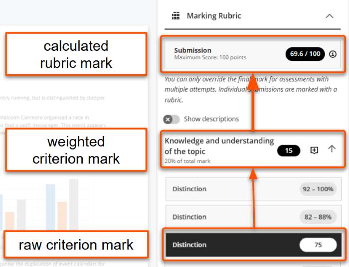 example raw criterion mark = 75, weighted criterion mark = 15, calculated rubric mark = 69.6/100